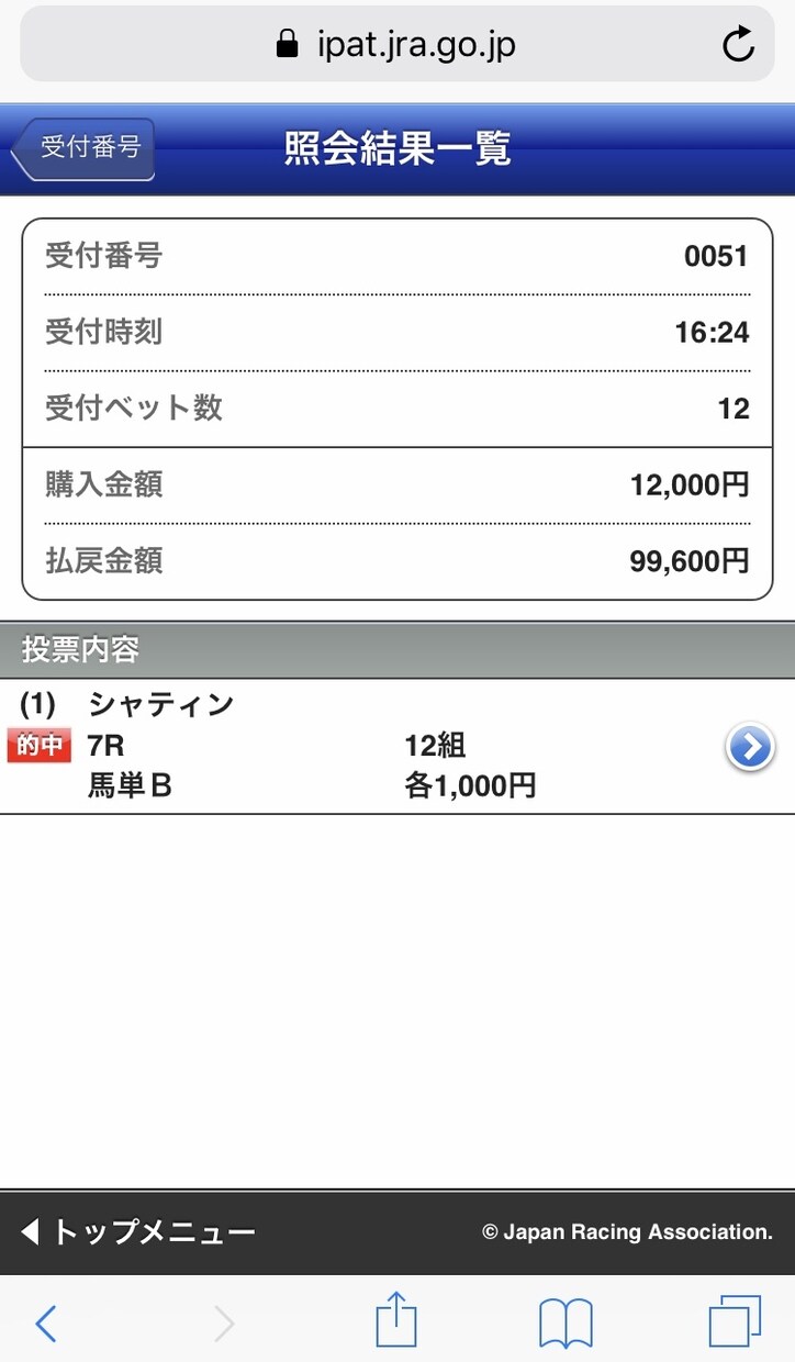 競馬の回収率100%超えます 競馬で儲からない、儲けたいという方に情報提供します。 イメージ4