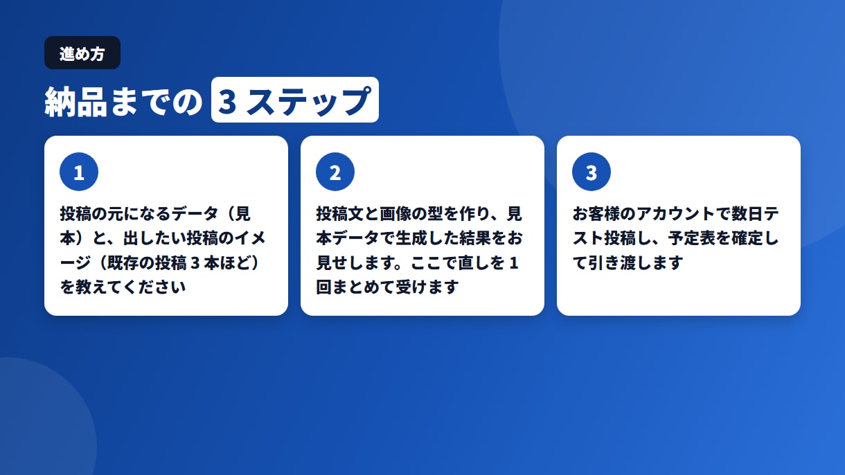 Xの投稿を規約内で自動化する仕組みを作ります 文面と画像を毎回生成→検査→公式APIで投稿→計測まで無人 イメージ5