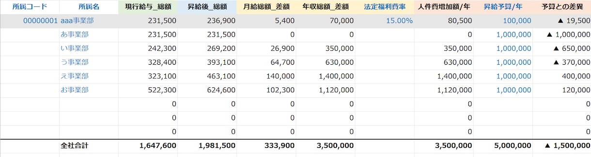 昇給計算・給与辞令の一括作成キットを提供します 一括編集・一括生成でスッキリ気持ちよく作業が終わります イメージ3