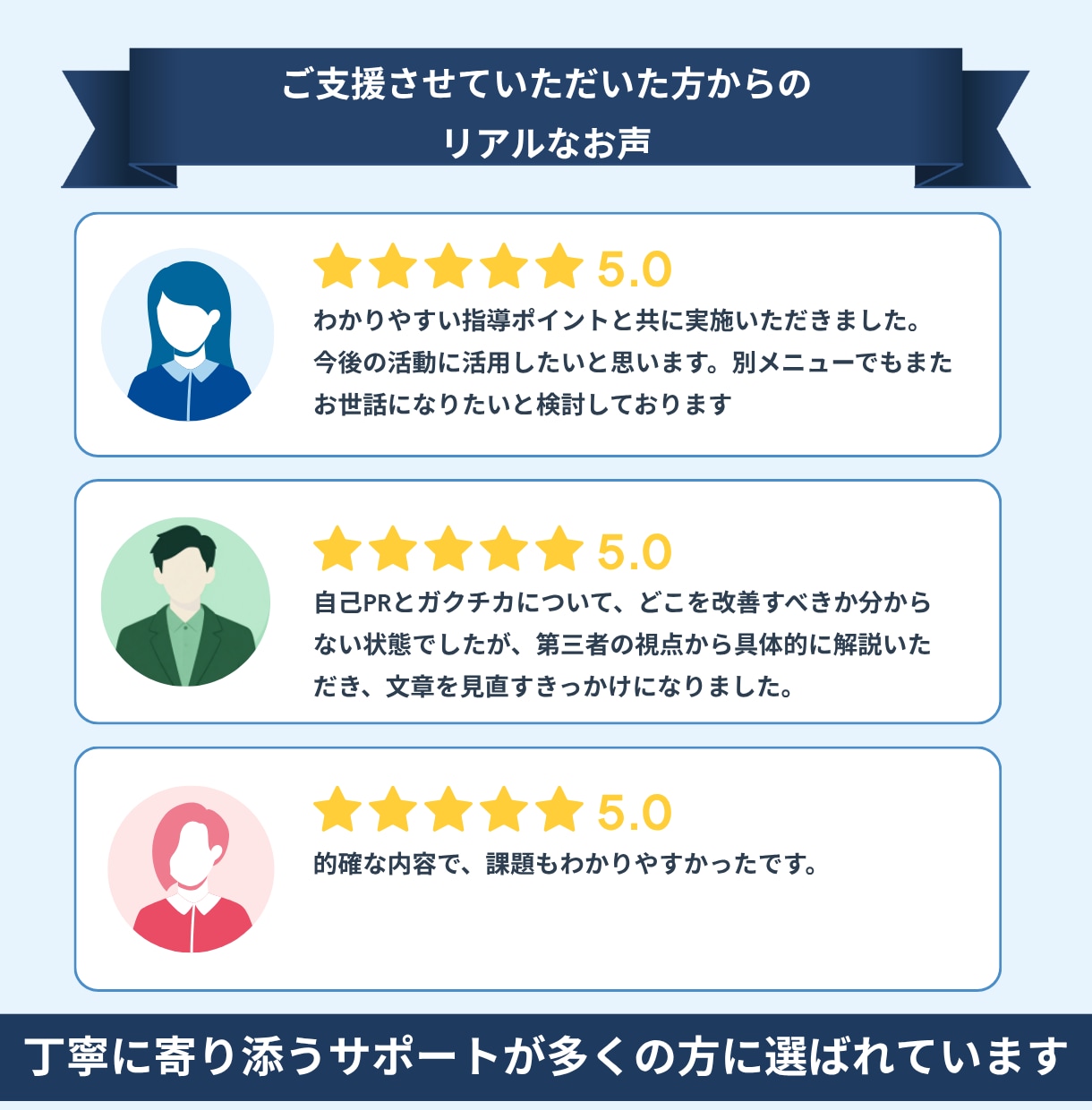 採用人事が最初から質の高いESを書く方法教えます 理解促進ワークあり！私が添削の時に見てるポイントまとめました イメージ2