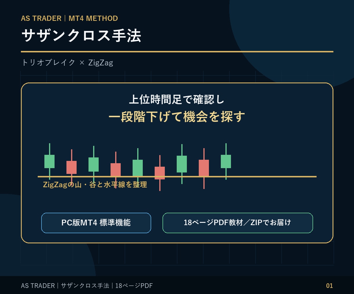 FX MT4手法　FXサザンクロス手法教えます 専業トレーダーが使うZigZagとトリオブレイクの融合手法 イメージ1
