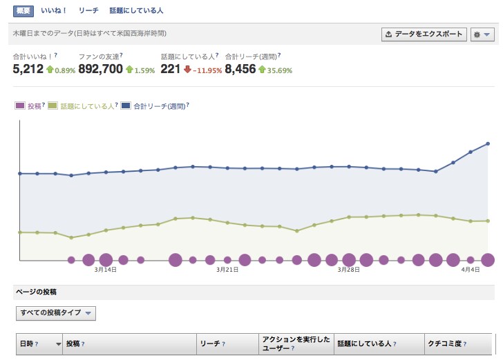 フェイスブックページ運営改善のワンポイントアドバイス！ イメージ1