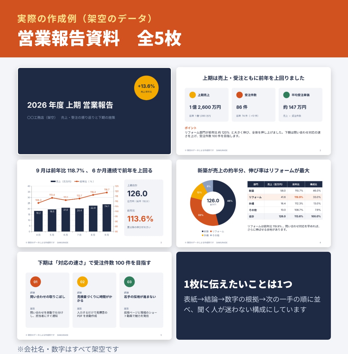 営業のプロが伝わるパワーポイント資料を作成します 元・営業全国1位が作る｜1枚から翌日納品OK イメージ3