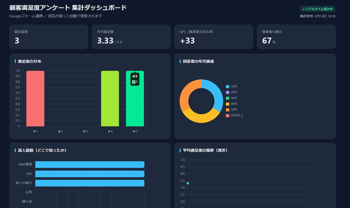 3000円！業務をGASで自動化します ｜費用を抑えて毎月の繰り返し作業を、自動化しませんか？ イメージ3