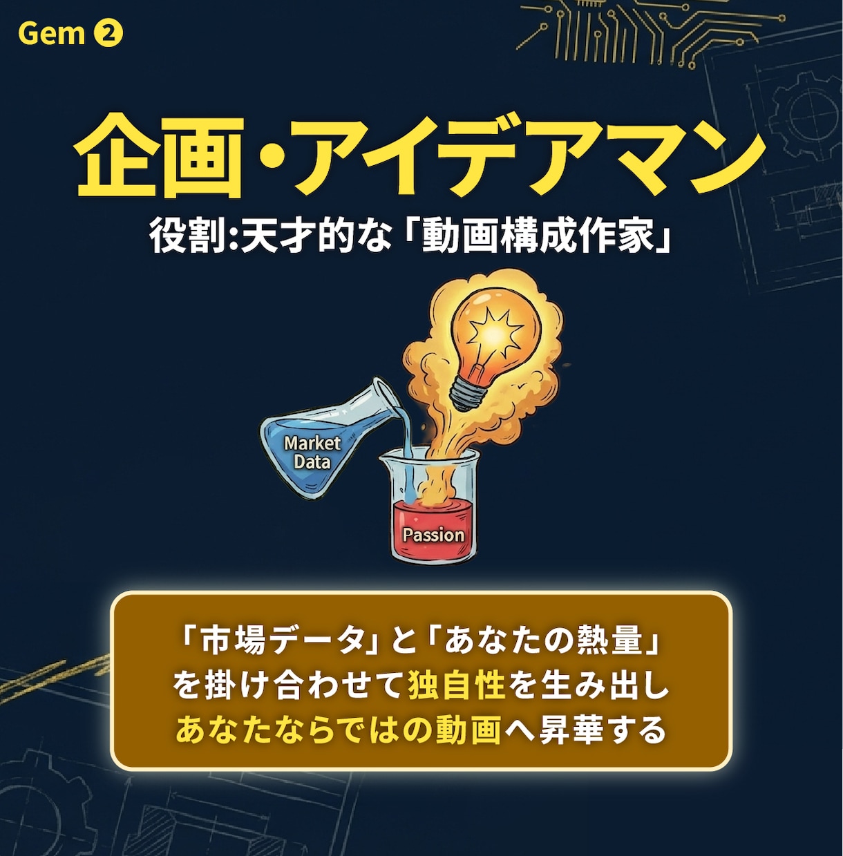 YouTube運営を自動化するGem5つ配布します 機械的な量産はもう終わり！熱量が伝播する最強Gemパック イメージ5