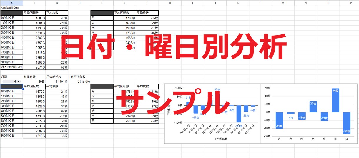 ご指定店舗のパチスロデータ分析代行します なんとなくの台選びから、根拠のある台選びへ イメージ5
