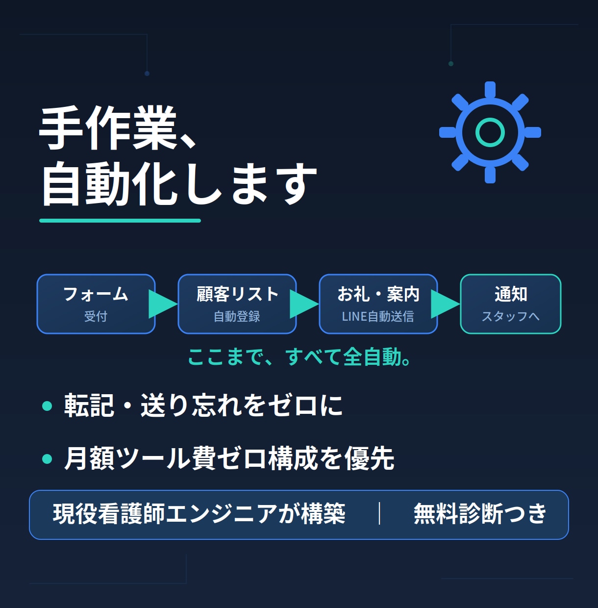毎日の手作業を自動化・連携・通知まで代行します フォーム受信→リスト登録→LINEお礼→担当に通知まで全自動 イメージ1