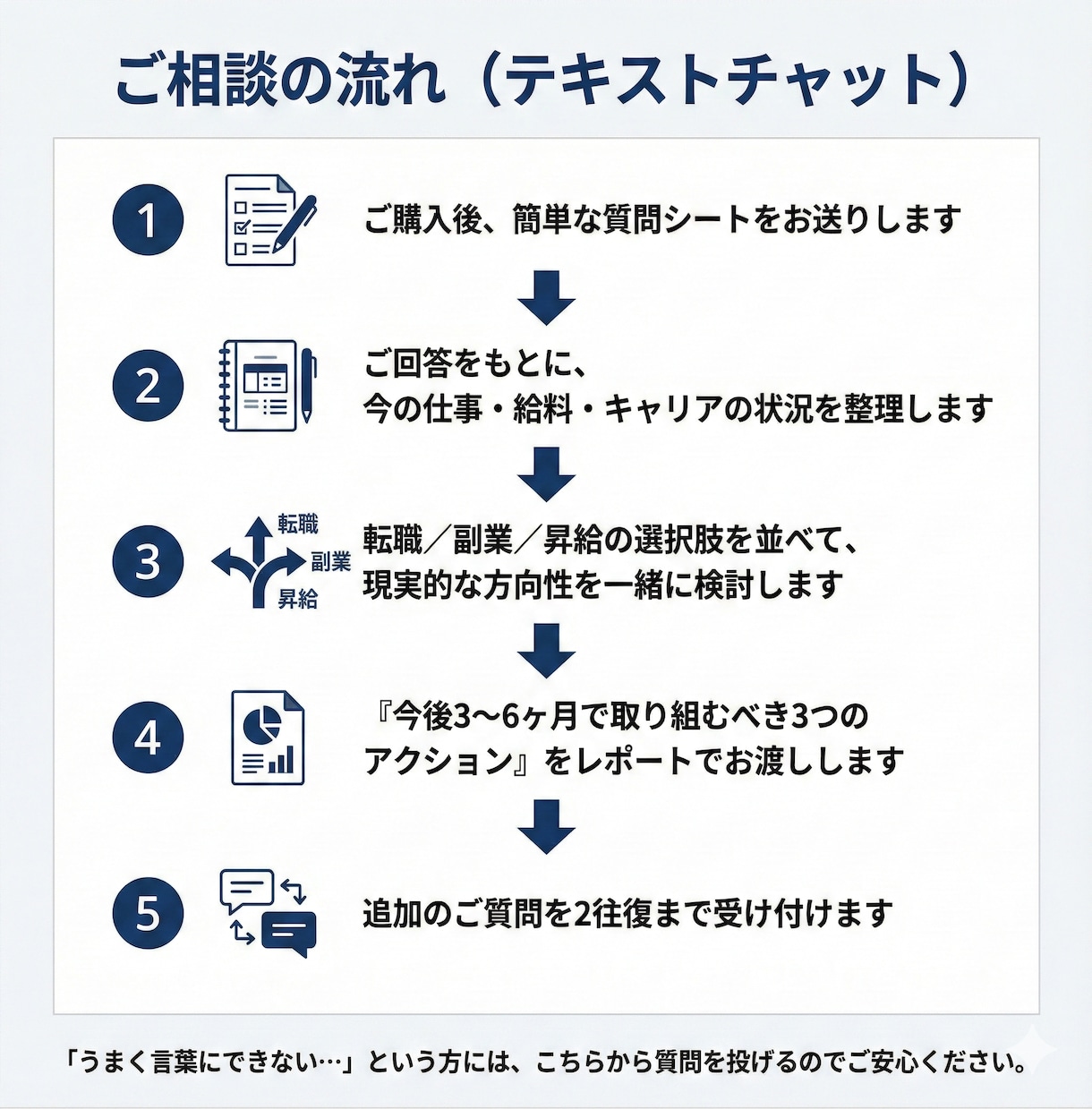 今の仕事と給料の悩みを一緒に整理します 20〜30代会社員の給料モヤモヤ相談 イメージ4
