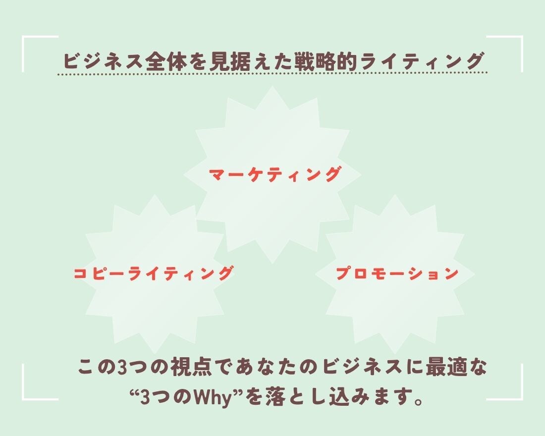 女性向けサービスに特化したセールスレター執筆します 緻密なリサーチと共感ライティングで自動で売れる状態を実現 イメージ5