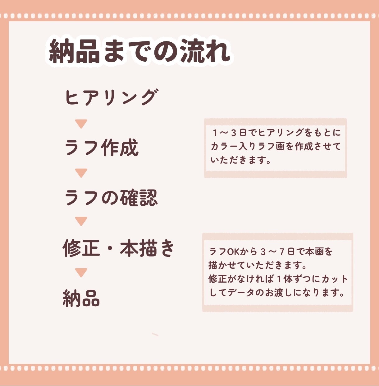 SNSやブログで活躍！ミニキャラ４体セット描きます あなたの分身が魅力を伝えるお手伝い★ イメージ7