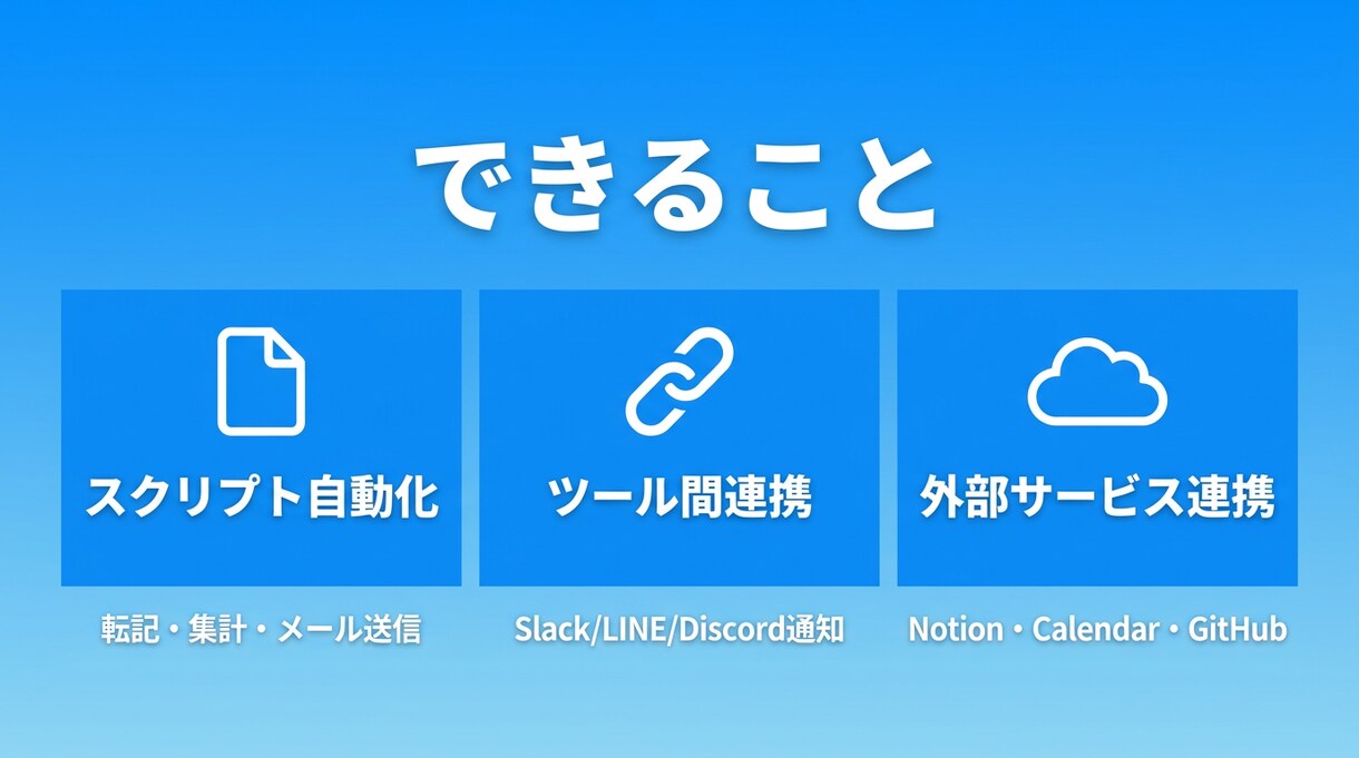 GAS+ツール連携で手作業を自動化しますます 月160時間自動化実績。GAS業務効率化 イメージ1