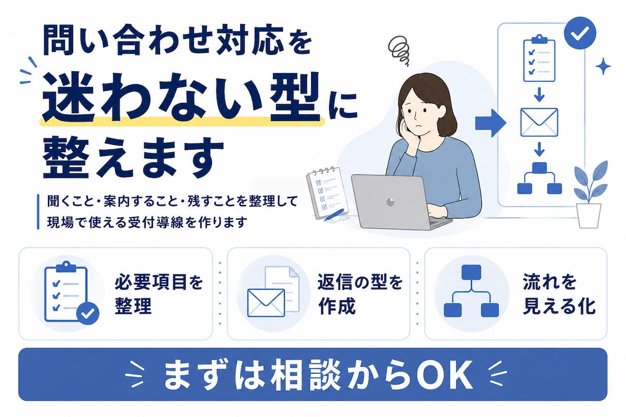 小規模事業者向け｜問い合わせ・初回対応を整理します 問い合わせ対応を迷わない型に整理 イメージ1