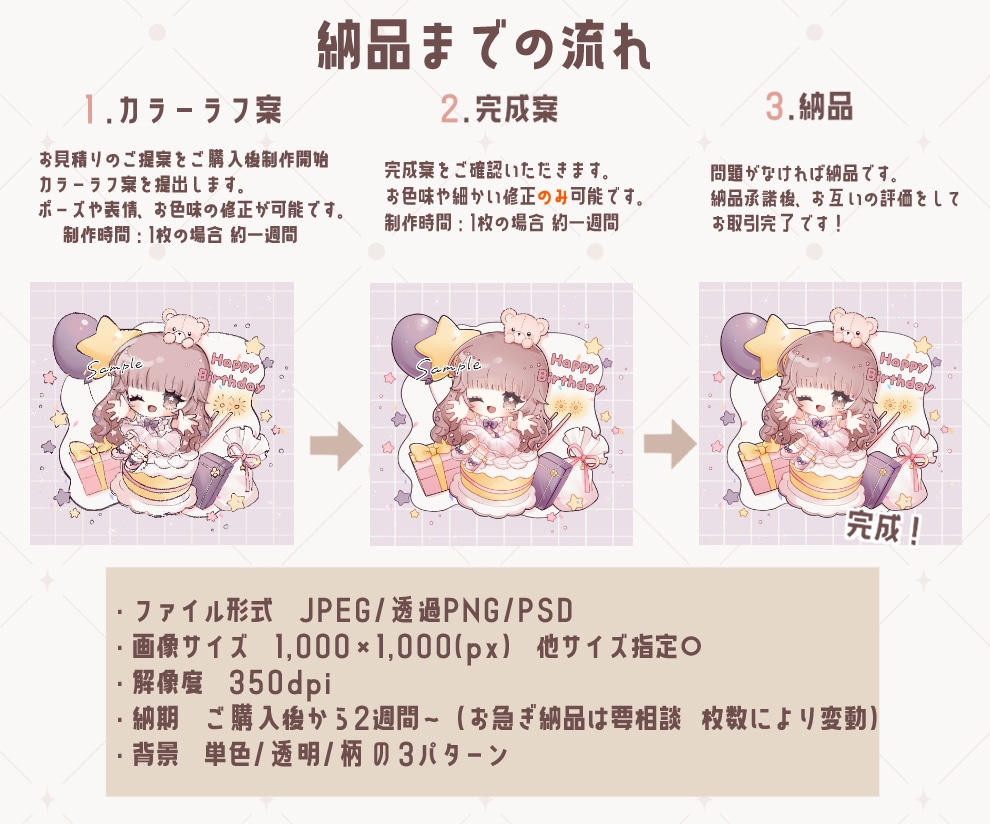 ふわふわ癒される可愛いミニキャラ制作します SNSアイコン、動画や配信用、グッズなど様々な用途に❁ イメージ6