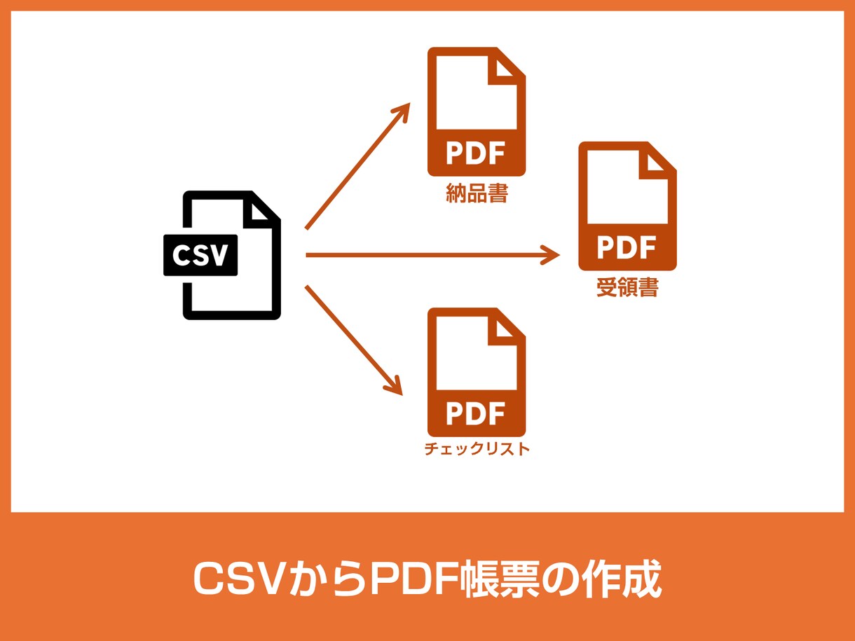 AccessでCSV変換アプリを製作します EDI・システム連携など お好み仕様でCSV変換ソフトを開発 イメージ5
