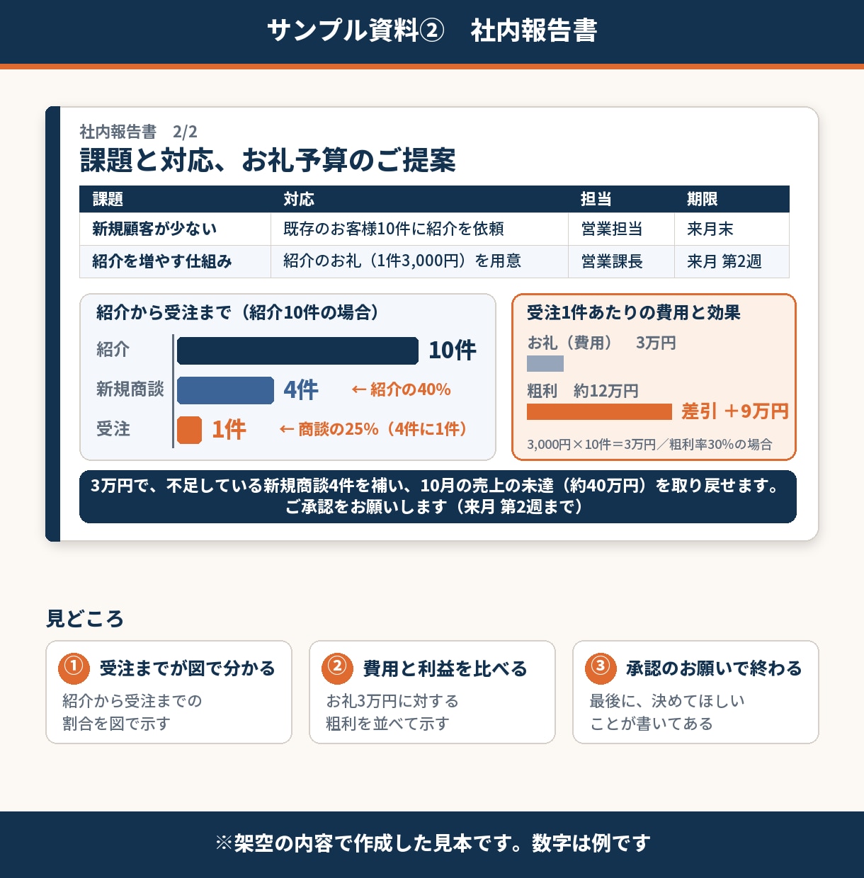 現役営業がAI資料を商談レベルに仕上げます ChatGPTで作った資料、そのまま出してませんか？ イメージ10