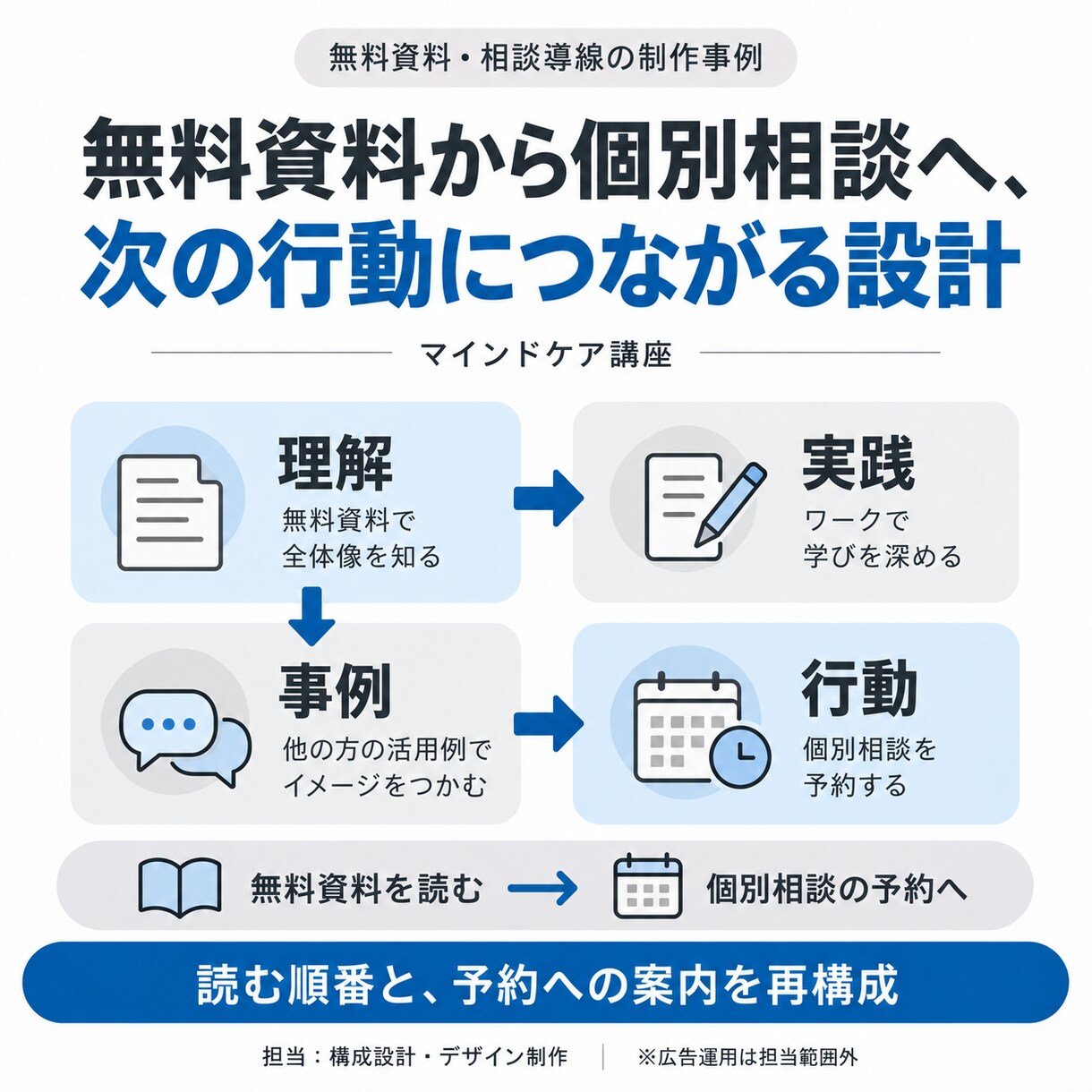 講座スクール向けMeta広告の初期設定を支援します 画面共有で設定・連携・入稿を確認｜配信前の不安を整理 イメージ4