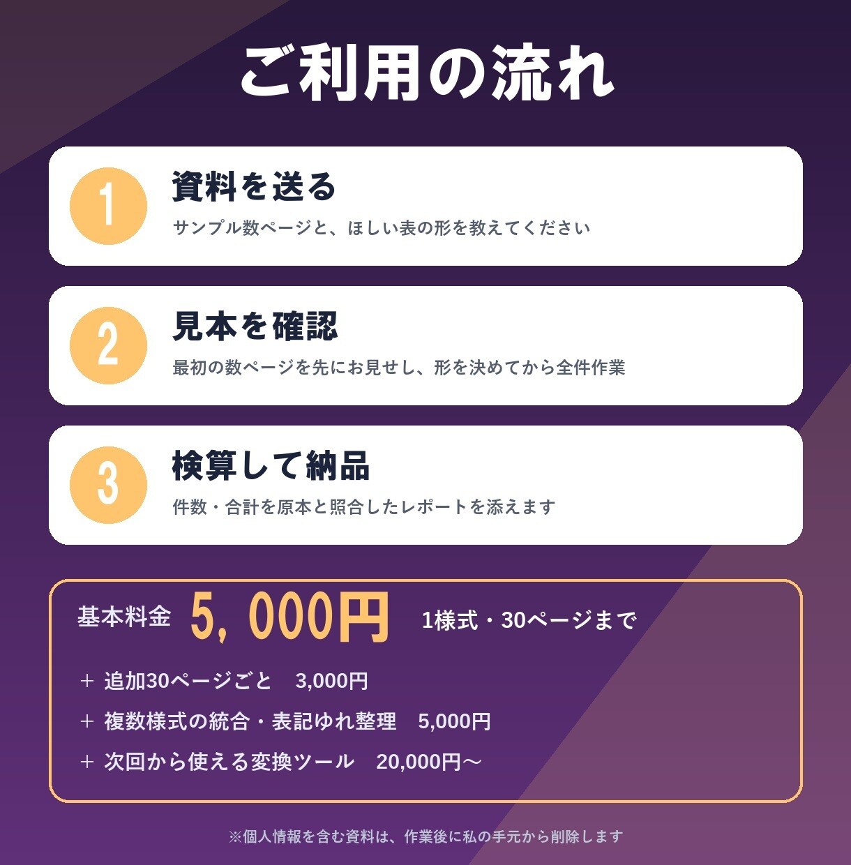 PDF・紙の資料を、検算済みのExcelにします 件数と合計を原本と照合して納品。Word・CSVも可 イメージ1