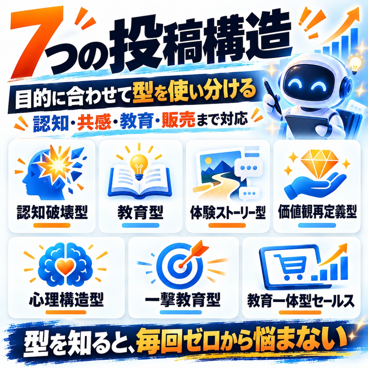 AI臭のない個性あふれるSNS投稿を量産します 強め×構造ハッキングで「自分の言葉」をAIに作らせる イメージ7