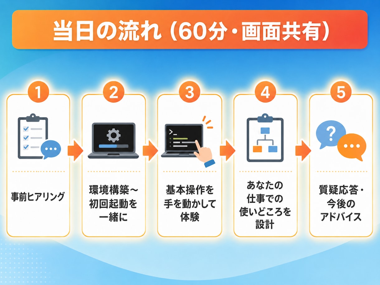 Claude Codeの使い方をゼロから教えます 最初の60分で「自分で動かせる」状態に イメージ4