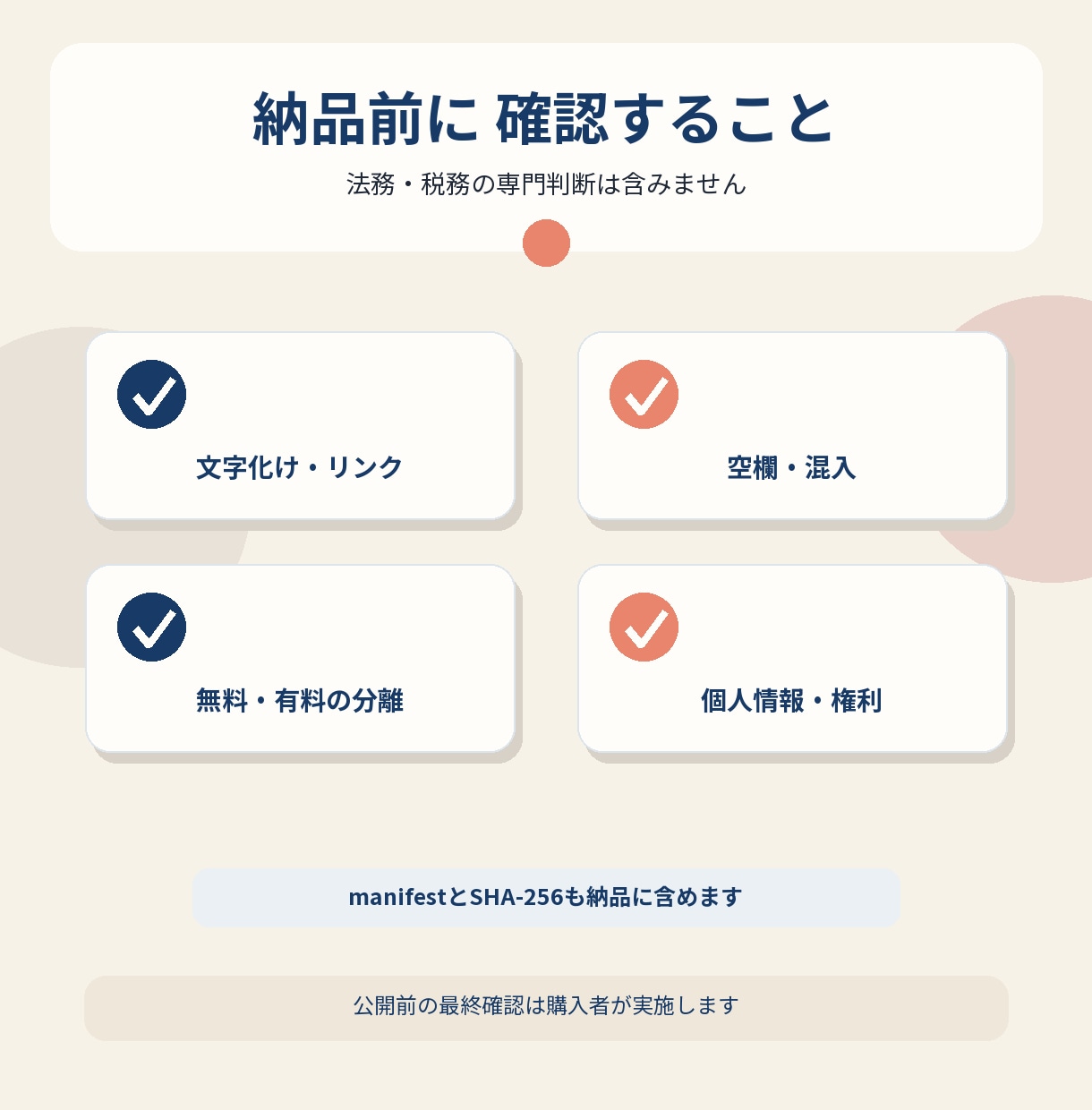 デジタル商品の説明文とZIP構成を整えます お持ちの原稿・テンプレートを、販売できるデータ一式に イメージ5