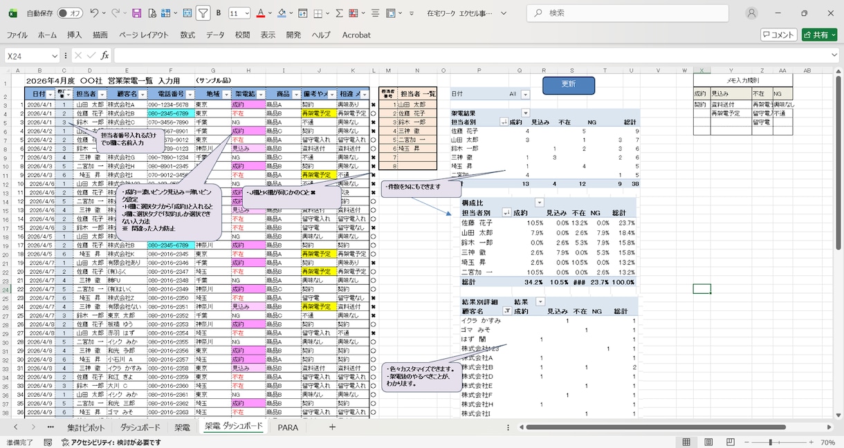 Excel集計表・分析をわかりやすくサポートします Excel集計・ピボットテーブル・グラフ作成サポート イメージ2