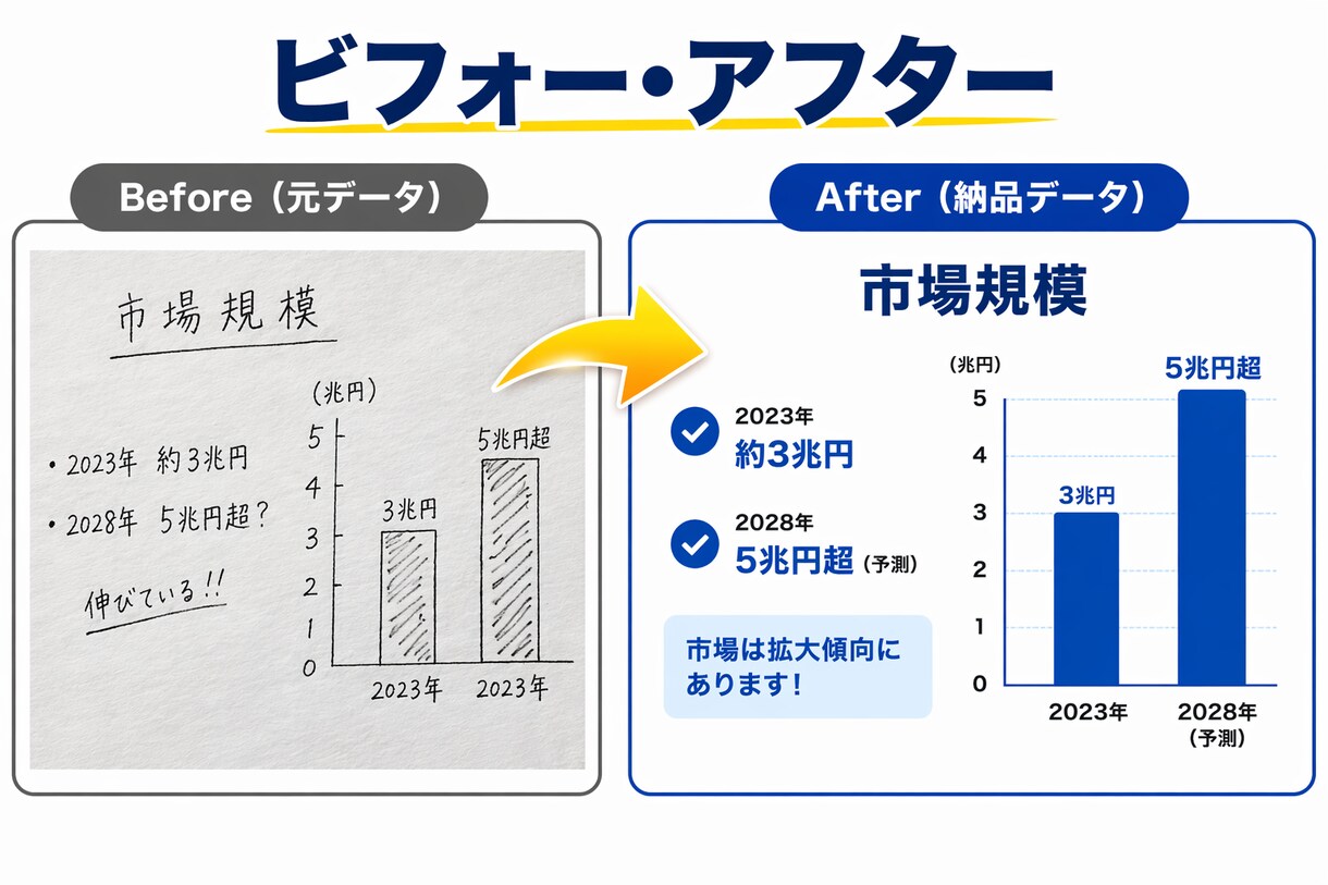 PDF・画像をパワーポイントで忠実に再現します 手間なくそのまま使えるPowerPointに仕上げます イメージ6