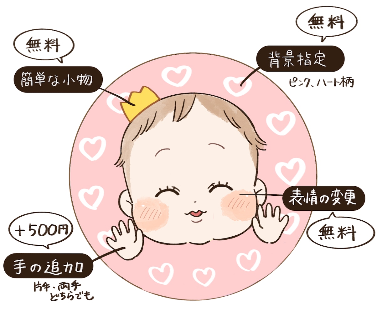 まんまるキュートなゆる赤ちゃん描きます 赤ちゃんの似顔絵アイコン♬ブログやSNSにも！ イメージ3