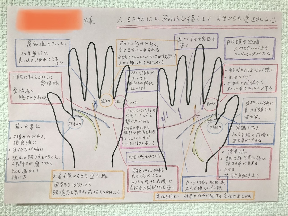 世界に１つ！あなただけの手相鑑定書をお作りします 手相鑑定で、あなたの可能性をグーンと広げます！ イメージ3