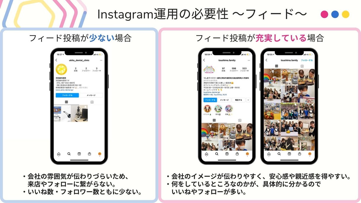 SNSディレクターが、インスタグラム運用いたします アカウント作成から運用まですべてお任せください！ イメージ6
