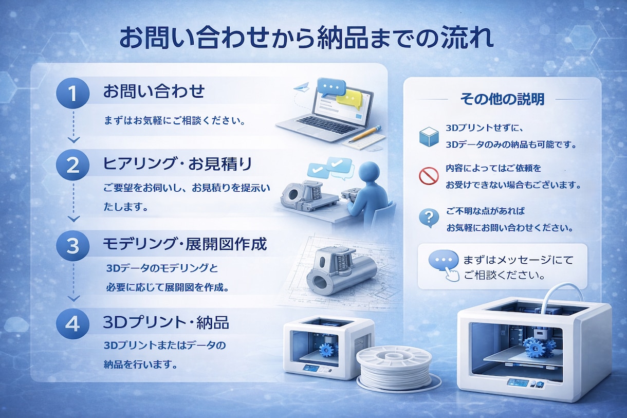 3Dプリント代行・3DCAD設計・展開図作成します 3D設計から展開図・出力まで一括対応 イメージ2