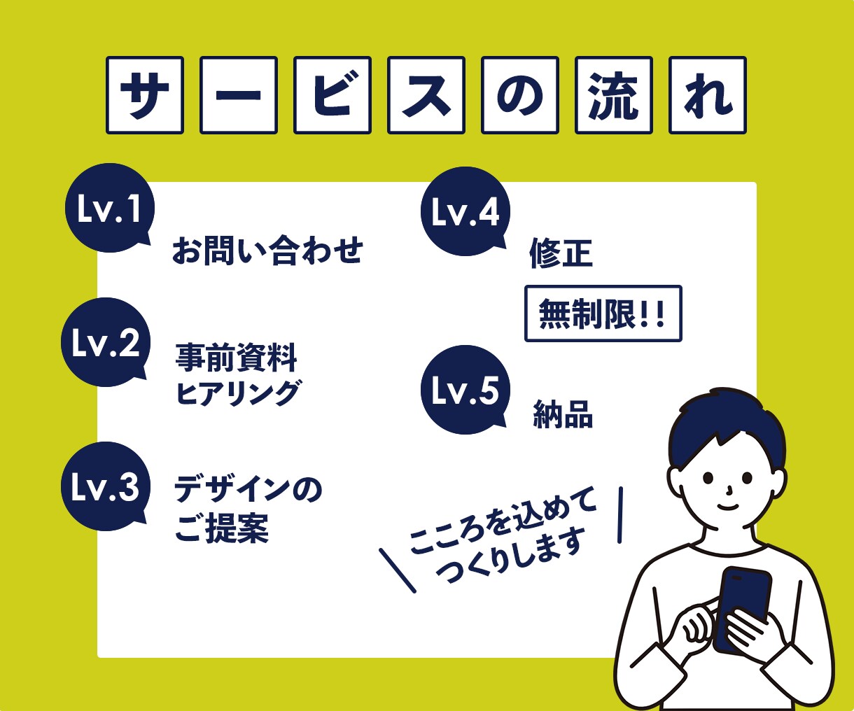 専門的知識を生かしたイラスト作成します お客様の要望に合ったデザインのイラストを描きます。 イメージ7