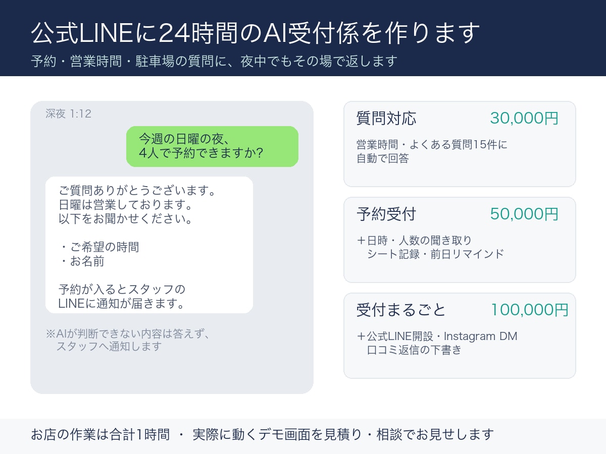 公式LINEに24時間のAI受付係を作ります 予約・営業時間・駐車場の質問に、夜中でもその場で返します イメージ1