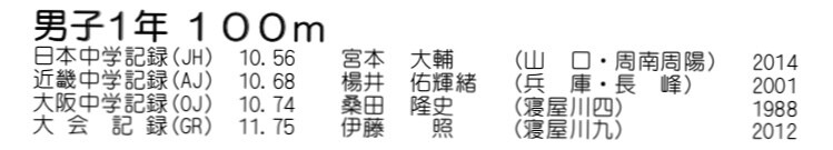 必見！10秒台が教える足速術！かけっこ無双します 足が速くなる！！足が速くなりたい人必見！ イメージ2