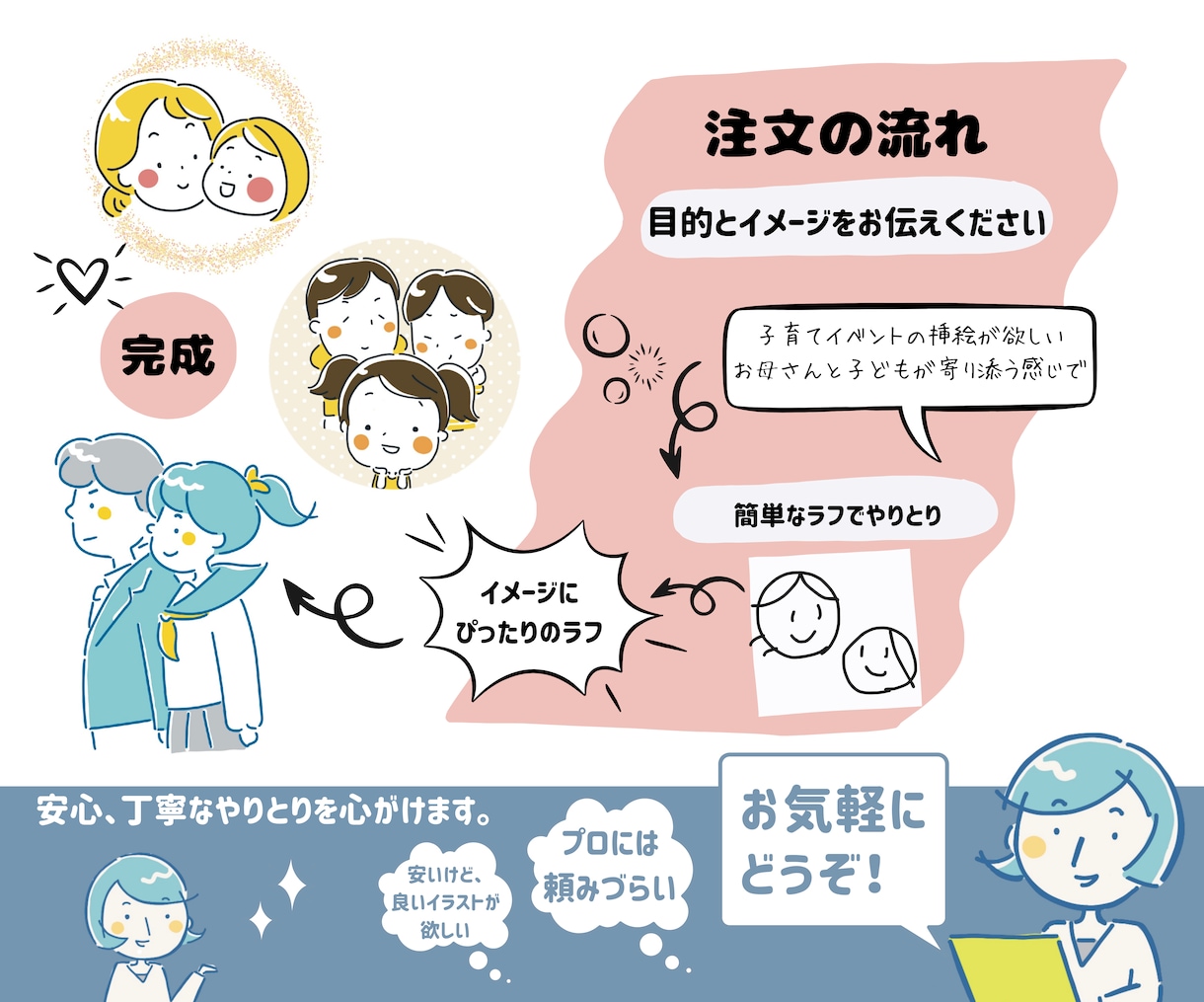 ふんわりかわいいシンプルイラスト描きます 親しみやすく使いやすいイラストを。商用可！ イメージ3