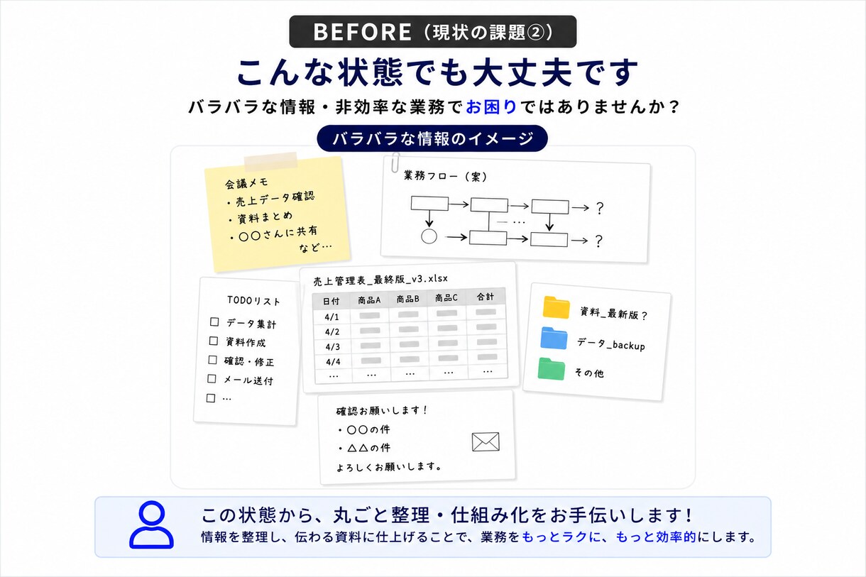 文章・メモからPowerPoint資料を作成します 文章・メモから見やすく伝わる資料に仕上げます イメージ4