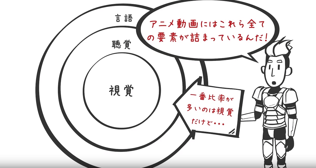 ホワイトボードアニメーションを作成します インパクトたっぷり！だけどシンプルで圧倒的にわかりやすい！ イメージ2