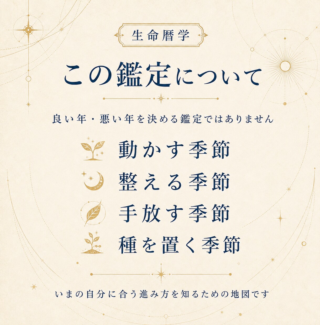 今は動く時か整える時か読み解きます 現在の生命の季節と次の一手を届けます イメージ5