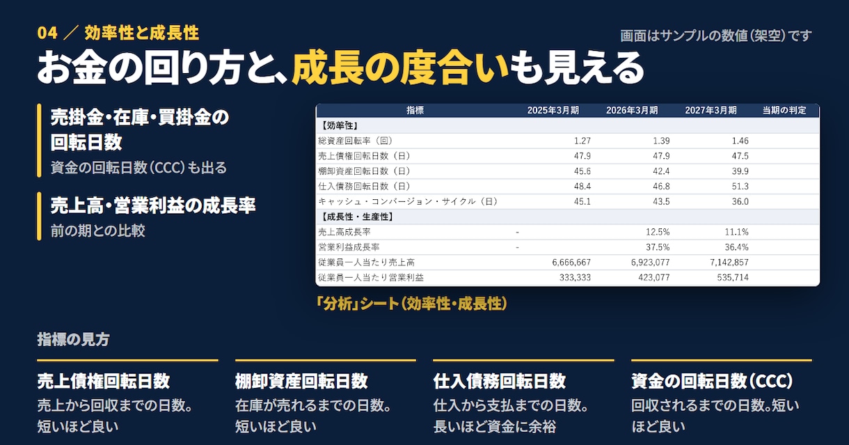 決算書3期分の財務分析Excelを販売します 決算書の数字を入れるだけで収益性・安全性・効率性を自動計算 イメージ4