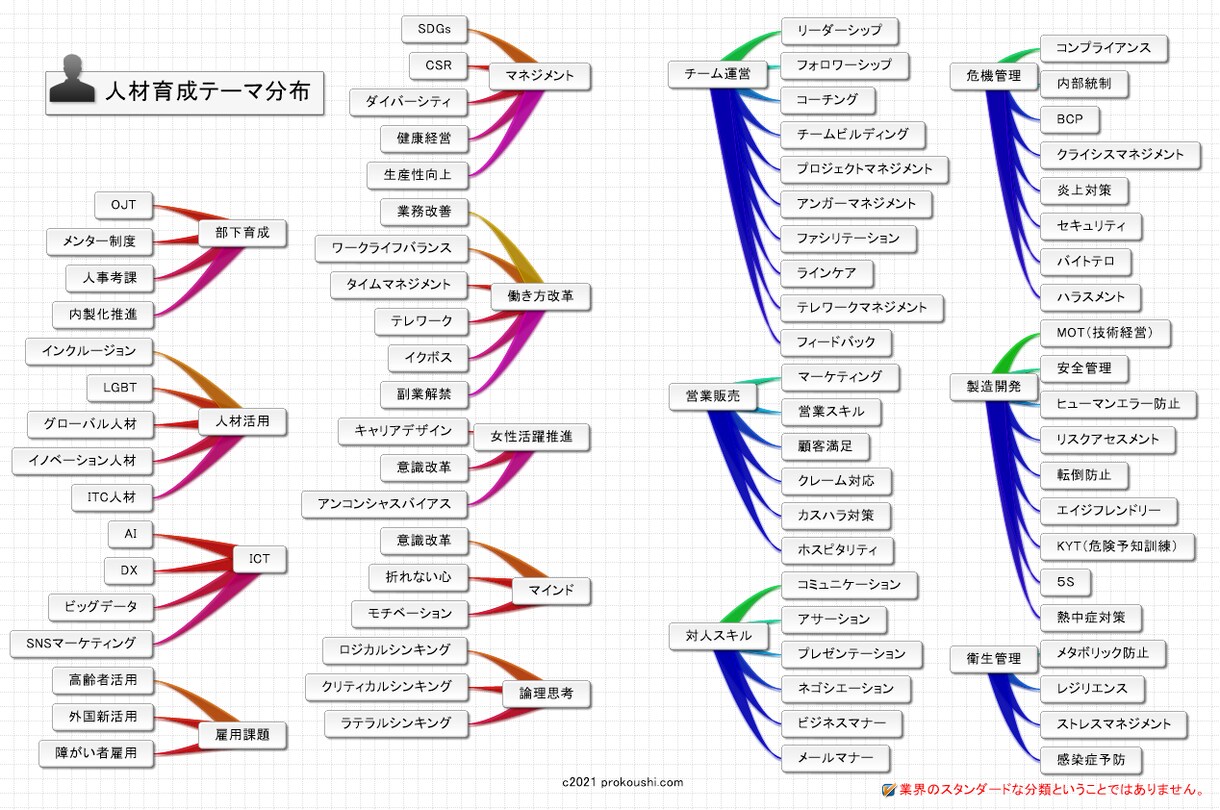 スキルを稼ぎに変える「講師起業」のはじめ方教えます 7000件超の企画実績『プロ講師になる方法』著者とキックオフ イメージ3
