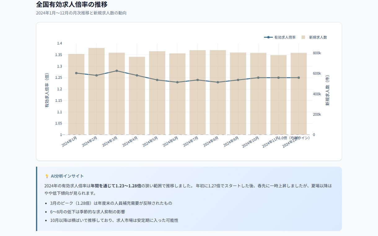 AIを活用してリサーチ・情報収集を代行します 市場調査・競合分析・トレンド調査｜整理されたレポートで納品 イメージ4