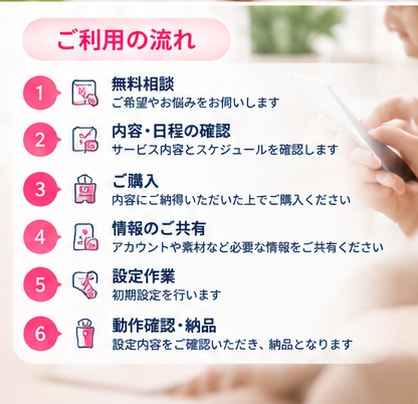 美容クリニックのMeta広告の初期設定を支援します 美容医療のInstagram・Facebook広告に対応！ イメージ8