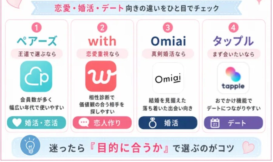 アプリでの恋の悩み、話してみませんか？寄り添います 女性限定！恋愛経験が豊富な30代男性が、本音を受け止めます✨ イメージ3