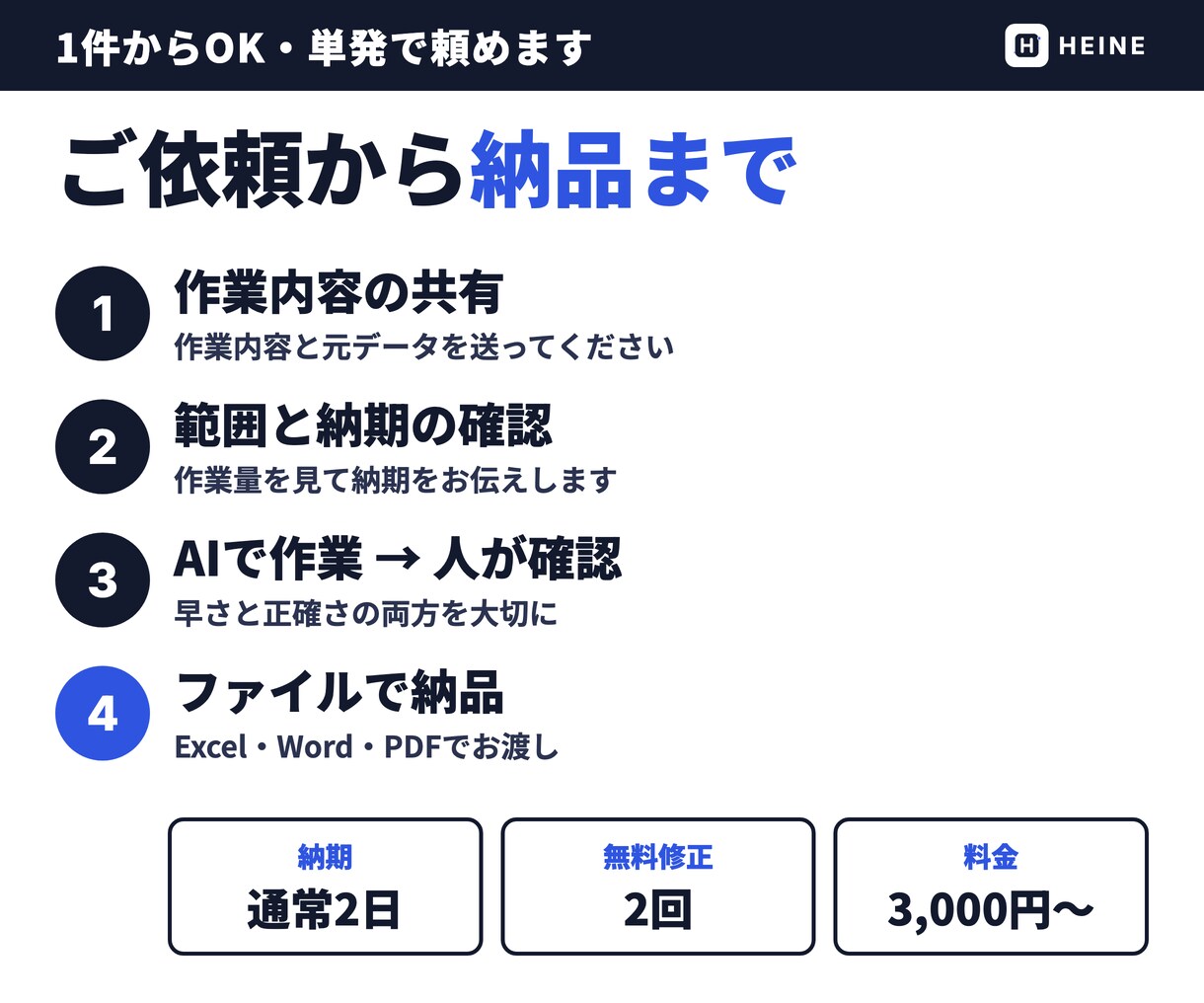 入力・調べもの・資料づくりを代わりにやります 単発1件からOK｜仕上がりは人が確認してお渡し イメージ3