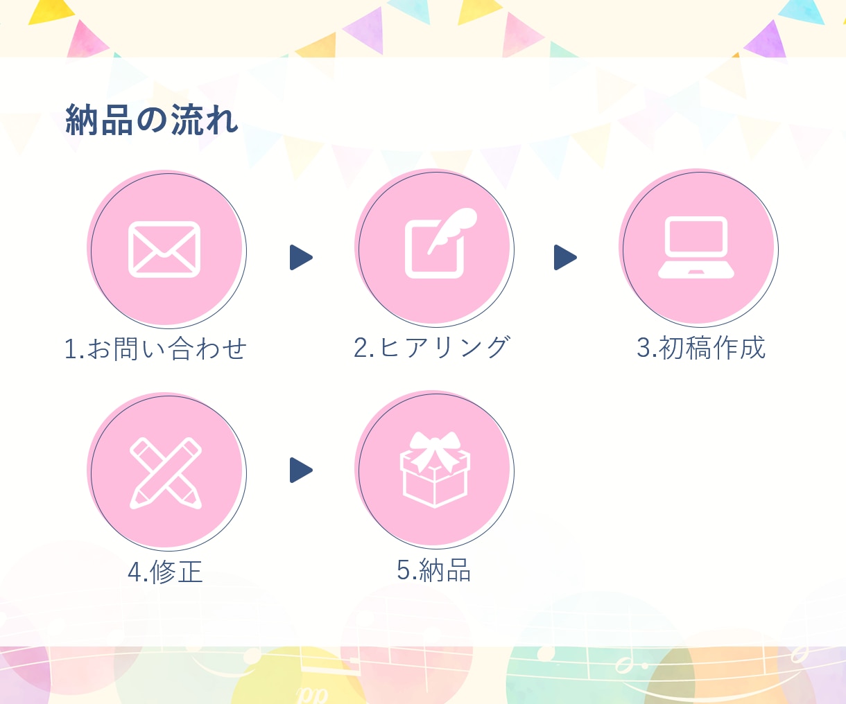 シンプルでかわいいアイコンを制作します 人物・動物のアイコンを作ります！ イメージ5