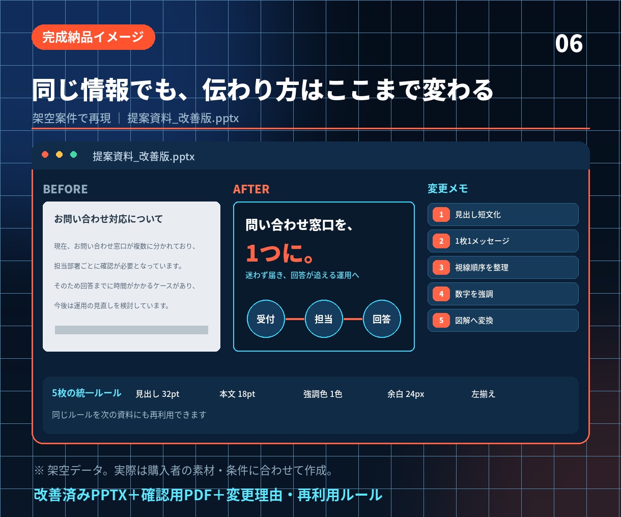 伝わらない資料5枚をプロ級に仕上げます 文字を減らし視線を整え 5枚の説得力を上げる イメージ2