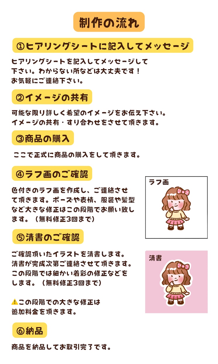 親しみ感◎ゆるかわいい〜イラストお描きします 丁寧にヒアリング、心を込めて制作させて頂きます。 イメージ6