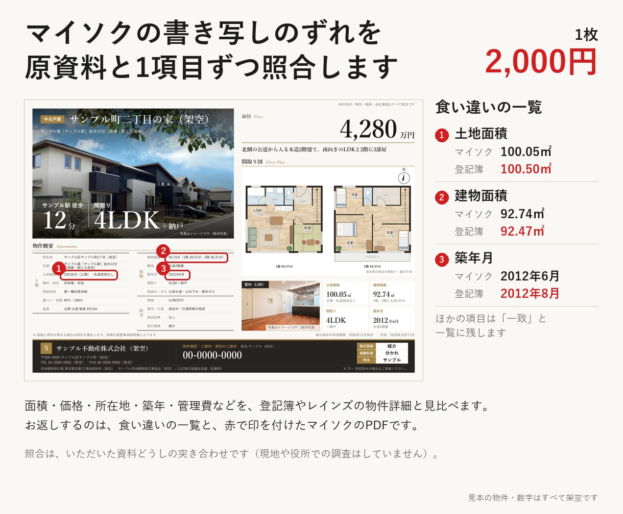 マイソクの転記ミスを原資料と照合します 面積・価格・所在地のずれを一覧と赤入れで返します イメージ1