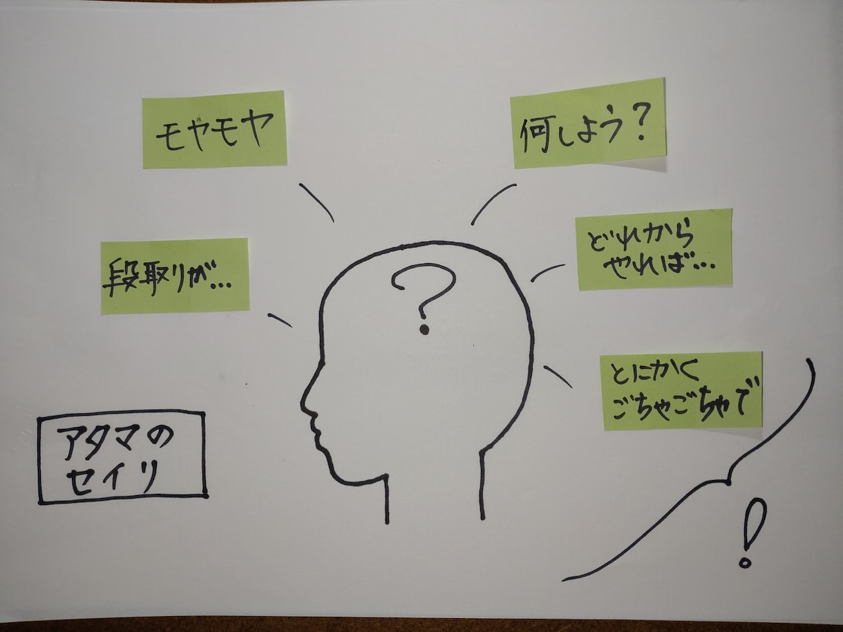 あなたの頭の中、整理します ごちゃごちゃしたアタマの中のセイリ、手伝います！ イメージ3