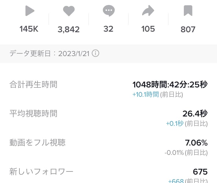 あなた専用【TikTok集客マニュアル】作成します ◆お渡しするのは「ヒント」ではなく「答え」です イメージ7
