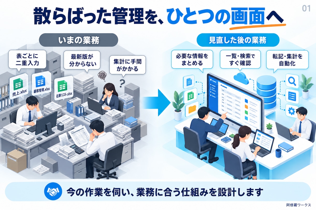 DX化推進! 旧システムを新システムに刷新します Excel管理をウェブアプリ化、定型事務作業を自動化など イメージ2